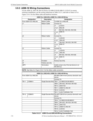 172 E3 Series Installation/Operation Manual — P/N 9000-0574:L1 03/14/12
E3 Series System Connections ASM-16 Addressable Switch Module Connections
3.9.3 ASM-16 Wiring Connections
For the ASM-16, ANU-48, INI-VG Series, ILI-MB-E3/ILI95-MB-E3, LCD-E3 or remote
enclosure installations, use the wiring connections in Table 3.9.3.1, and refer to Notes A-F in
Figure 3.9.4.1 for the ribbon cable and hardwire locations.
ASM-16 or ANU-48 to ASM-16 or ANU-48 Wiring
Designation Description Designation
From ASM-16 or ANU-48 Ribbon Cable To ASM-16 or ANU-48
J1 Ribbon Cable Connect To:
J1 LCD-E3
J1,J2 ANU-48
J3 INI-VGC, INI-VGX, INI-VGE
J1,J2,
J3
ASM-16
J2 Ribbon Cable Connect To:
J1 LCD-E3
J1,J2 ANU-48
J3 INI-VGC, INI-VGX, INI-VGE
J1,J2,
J3
ASM-16
J3 Ribbon Cable Connect To:
J1 LCD-E3
J1,J2 ANU-48
J3 INI-VGC, INI-VGX, INI-VGE
J1,J2,
J3
ASM-16
J4 Emulator Factory Use Only
J5 Factory use only
JMP1 Termination Install Jumper only if the last device is on
RS-485 bus.
NOTE: See Note A in Figure 3.9.4.1 for the ribbon cable connection.
ASM-16 or ANU-48 to ASM-16 or ANU-48 Wiring
From ASM-16 or ANU-48 RS-485 COM A from previous device/to next
device.
Connect To:
TB1-1 COMM A Single Discrete Wire TB3-1 -ILI-MB-E3/ILI95-MB-E3
TB6-3 -INI-VGC, INI-VGX, INI-VGE
TB1-3 -DACT-E3
TB1-1 -ASM-16, ANU-48
TB1-5 -LCD-E3
TB1-1 -LCD-7100/RAN-7100
TB1-2 COMM B Single Discrete Wire RS-485 COM B from previous device/to next
device.
Connect To:
TB3-2 -ILI-MB-E3/ILI95-MB-E3
TB6-2 -INI-VGC, INI-VGX, INI-VGE
TB1-4 -DACT-E3
TB1-2 -ASM-16, ANU-48
TB1-6 -LCD-E3
TB1-2 -LCD-7100/RAN-7100
Table 3.9.3.1 ASM-16 and ANU-48 Wiring Connections
 