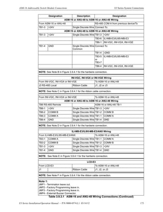 E3 Series Installation/Operation Manual — P/N 9000-0574:L1 03/14/12 173
ASM-16 Addressable Switch Module Connections E3 Series System Connections
Designation Description Designation
ASM-16 or ANU-48 to ASM-16 or ANU-48 Wiring
From ASM-16 or ANU-48 RS-485 COM A from previous device/To
TB1-3 +24V Single Discrete Wire Connect To:
ASM-16 or ANU-48 to ASM-16 or ANU-48 Wiring
TB1-3 +24V Single Discrete Wire TB1-3 +24V
TB3-6 ILI-MB-E3/ILI95-MB-E3
TB6-1 INI-VGC, INI-VGX, INI-VGE
TB1-4 GND Single Discrete Wire
Common
Connect To:
TB1-4 -GND
TB3-5
or
TB3-7
ILI-MB-E3/ILI95-MB-E3
TB6-4 INI-VGC, INI-VGX, INI-VGE
NOTE: See Note B in Figure 3.9.4.1 for the hardwire connection.
INI-VGC, INI-VGX or INI-VGE Wiring
From INI-VGC, INI-VGX or INI-VGE To ASM-16 or ANU-48
J3 RS-485 Local Ribbon Cable J1, J2 or J3
NOTE: See Note C in Figure 3.9.4.1 for the ribbon cable connection.
From INI-VGC, INI-VGX or INI-VGE To ASM-16 or ANU-48
ASM-16 or ANU-48 to ASM-16 or ANU-48 Wiring
TB6 RS-485 Remote ASM-16 or ANU-48 TB-1
TB6-1 +24V Single Discrete Wire TB1-3 +24V
TB6-2 COMM B Single Discrete Wire TB1-2 COMM B
TB6-3 COMM A Single Discrete Wire TB1-1 COMM A
TB6-4 GND Single Discrete Wire TB1-4 GND
NOTE: See Note D in Figure 3.9.4.1 for the hardwire connection.
ILI-MB-E3/ILI95-MB-E3/ANX Wiring
From ILI-MB-E3/ILI95-MB-E3/ANX To ASM-16 or ANU-48
TB3-1 COMM A Single Discrete Wire TB1-1 COMM A
TB3-2 COMM B Single Discrete Wire TB1-2 COMM B
TB1-3 +24V Single Discrete Wire TB1-3 +24V
TB1-4 GND Single Discrete Wire TB1-4 GND
NOTE: See Note E in Figure 3.9.4.1 for the hardwire connection.
LCD-E3
From LCD-E3 To ASM-16 or ANU-48
J1 Ribbon Cable J1, J2, or J3
NOTE: See Note F in Figure 3.9.4.1 for the ribbon cable connection.
Note 1:
JMP1 - Termination leave out.
JMP2 - Factory Programming leave in.
JMP3 - Factory Programming leave in.
JMP4 - External Buzzer Connector.
Table 3.9.3.1 ASM-16 and ANU-48 Wiring Connections (Continued)
 