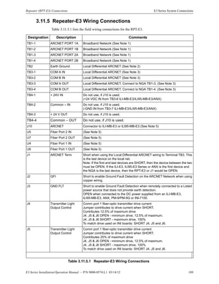 E3 Series Installation/Operation Manual — P/N 9000-0574:L1 03/14/12 189
Repeater (RPT-E3) Connections E3 Series System Connections
3.11.5 Repeater-E3 Wiring Connections
Table 3.11.5.1 lists the field wiring connections for the RPT-E3.
Designation Description Comments
TB1-1 ARCNET PORT 1A Broadband Network (See Note 1)
TB1-2 ARCNET PORT 1B Broadband Network (See Note 1)
TB1-3 ARCNET PORT 2A Broadband Network (See Note 1)
TB1-4 ARCNET PORT 2B Broadband Network (See Note 1)
TB2 Earth Ground Local Differential ARCNET (See Note 2)
TB3-1 COM A IN Local Differential ARCNET (See Note 3)
TB3-2 COM B IN Local Differential ARCNET (See Note 3)
TB3-3 COM A OUT Local Differential ARCNET. Connect to NGA TB1-3. (See Note 3)
TB3-4 COM B OUT Local Differential ARCNET. Connect to NGA TB1-4. (See Note 3)
TB4-1 + 24V IN Do not use, if J10 is used.
(+24 VDC IN from TB3-6 ILI-MB-E3/ILI95-MB-E3/ANX)
TB4-2 Common – IN Do not use, if J10 is used.
(-GND IN from TB3-7 ILI-MB-E3/ILI95-MB-E3/ANX)
TB4-3 + 24 V OUT Do not use, if J10 is used.
TB4-4 Common – OUT Do not use, if J10 is used.
J10 ARCNET Connector to ILI-MB-E3 or ILI95-MB-E3 (See Note 5)
U5 Fiber Port 2 IN (See Note 5)
U7 Fiber Port 2 OUT (See Note 5)
U4 Fiber Port 1 IN (See Note 5)
U6 Fiber Port 1 OUT (See Note 5)
J1 ARCNET Term Short when using the Local Differential ARCNET wiring to Terminal TB3. This
is the last device on the local net.
Note: If the first and last devices are SHORT, then the device between the two
must be OPEN. If the ILI-E3, ILI95-E3 Series or ANX is the first device and
the NGA is the last device, then the RPT-E3 or J1 would be OPEN.
J2 GFI Short to enable Ground Fault Detection on the ARCNET Network when using
copper wiring.
J3 GND FLT Short to enable Ground Fault Detection when remotely connected to a Listed
power source that does not provide earth detection.
OPEN when connected to the DC power supplied from an ILI-MB-E3,
ILI95-MB-E3, ANX, PM-9/PM-9G or INI-7100.
J4 Transmitter Light
Output Control
Comm port 1 fiber-optic transmitter drive current
Jumper contributes to drive current when SHORT.
Contributes 12.5% of maximum drive
J4, J5 & J6 OPEN - minimum drive, 12.5% of maximum.
J4, J5 & J6 SHORT - maximum drive, 100%
To match drive used on INI boards: SHORT J4, J5 and J6.
J5 Transmitter Light
Output Control
Comm port 1 fiber-optic transmitter drive current
Jumper contributes to drive current when SHORT.
Contributes 25% of maximum drive
J4, J5 & J6 OPEN - minimum drive, 12.5% of maximum.
J4, J5 & J6 SHORT - maximum drive, 100%
To match drive used on INI boards: SHORT J4, J5 and J6.
Table 3.11.5.1 Repeater-E3 Wiring Connections
 
