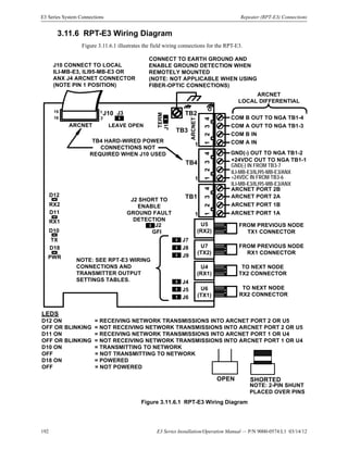 192 E3 Series Installation/Operation Manual — P/N 9000-0574:L1 03/14/12
E3 Series System Connections Repeater (RPT-E3) Connections
3.11.6 RPT-E3 Wiring Diagram
Figure 3.11.6.1 illustrates the field wiring connections for the RPT-E3.
Figure 3.11.6.1 RPT-E3 Wiring Diagram
TX
PWR
D18
J5
J6
J4
J9
J8
D10
RX1
D11
D12
RX2
ARCNET
16
15
J7
LEAVE OPEN
TERM
COM B IN
COM A IN
GND(-) OUT TO NGA TB1-2
+24VDC OUT TO NGA TB1-1
GND(-) IN FROM TB3-7
ILI-MB-E3/ILI95-MB-E3/ANX
+24VDC IN FROM TB3-6
ILI-MB-E3/ILI95-MB-E3/ANX
ARCNET PORT 2B
ARCNET PORT 2A
ARCNET PORT 1A
ARCNET PORT 1B
SHORTED
1
1
TB1
324
TB4
4
1
213
1
TB3
123
TB2J3J10
2
1
4
J1
COM B OUT TO NGA TB1-4
ARCNET
COM A OUT TO NGA TB1-3
J10 CONNECT TO LOCAL
ILI-MB-E3, ILI95-MB-E3 OR
ANX J4 ARCNET CONNECTOR
(NOTE PIN 1 POSITION)
CONNECT TO EARTH GROUND AND
ENABLE GROUND DETECTION WHEN
REMOTELY MOUNTED
(NOTE: NOT APPLICABLE WHEN USING
FIBER-OPTIC CONNECTIONS)
ARCNET
LOCAL DIFFERENTIAL
TB4 HARD-WIRED POWER
CONNECTIONS NOT
REQUIRED WHEN J10 USED
U5
(RX2)
U7
(TX2)
U4
(RX1)
U6
(TX1)
LEDS
D12 ON = RECEIVING NETWORK TRANSMISSIONS INTO ARCNET PORT 2 OR U5
OFF OR BLINKING = NOT RECEIVING NETWORK TRANSMISSIONS INTO ARCNET PORT 2 OR U5
D11 ON = RECEIVING NETWORK TRANSMISSIONS INTO ARCNET PORT 1 OR U4
OFF OR BLINKING = NOT RECEIVING NETWORK TRANSMISSIONS INTO ARCNET PORT 1 OR U4
D10 ON = TRANSMITTING TO NETWORK
OFF = NOT TRANSMITTING TO NETWORK
D18 ON = POWERED
OFF = NOT POWERED
J2 SHORT TO
ENABLE
GROUND FAULT
DETECTION
NOTE: SEE RPT-E3 WIRING
CONNECTIONS AND
TRANSMITTER OUTPUT
SETTINGS TABLES.
J2
GFI
FROM PREVIOUS NODE
TX1 CONNECTOR
FROM PREVIOUS NODE
RX1 CONNECTOR
TO NEXT NODE
TX2 CONNECTOR
TO NEXT NODE
RX2 CONNECTOR
NOTE: 2-PIN SHUNT
PLACED OVER PINS
OPEN
 