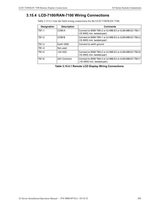 E3 Series Installation/Operation Manual — P/N 9000-0574:L1 03/14/12 205
LCD-7100/RAN-7100 Remote Display Connections E3 Series System Connections
3.15.4 LCD-7100/RAN-7100 Wiring Connections
Table 3.15.4.1 lists the field wiring connections for the LCD-7100/RAN-7100.
Designation Description Comments
TB1-1 COM-A Connect to BSM TB5-2 or ILI-MB-E3 or ILI95-MB-E3 TB3-1
(18 AWG min. twisted-pair)
TB1-2 COM B Connect to BSM TB5-1 or ILI-MB-E3 or ILI95-MB-E3 TB3-2
(18 AWG min. twisted-pair)
TB1-3 Earth GND Connect to earth ground
TB1-4 Not used
TB1-5 +24 VDC Connect to BSM TB4-2 or ILI-MB-E3 or ILI95-MB-E3 TB3-6
(16 AWG min. twisted-pair)
TB1-6 24V Common Connect to BSM TB4-3 or ILI-MB-E3 or ILI95-MB-E3 TB3-7
(16 AWG min. twisted-pair)
Table 3.15.4.1 Remote LCD Display Wiring Connections
 
