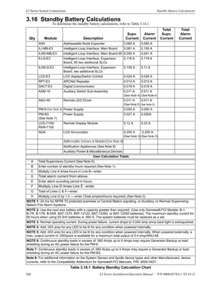 206 E3 Series Installation/Operation Manual — P/N 9000-0574:L1 03/14/12
E3 Series System Connections Standby Battery Calculations
3.16 Standby Battery Calculations
To determine the standby battery calculations, refer to Table 3.16.1.
Qty Module Description
Supv.
Current
Alarm
Current
Total
Supv.
Current
Total
Alarm
Current
ANX Addressable Node Expander 0.065 A 0.065 A
ILI-MB-E3 Intelligent Loop Interface, Main Board 0.081 A 0.150 A
ILI95-MB-E3 Intelligent Loop Interface, Main Board-95 0.050 A 0.091 A
ILI-S-E3 Intelligent Loop Interface, Expansion
Board, 95 two additional SLCs
0.118 A 0.119 A
ILI95-S-E3 Intelligent Loop Interface, Expansion
Board, two additional SLCs
0.109 A 0.11 A
LCD-E3 LCD display/Switch Control 0.024 A 0.028 A
RPT-E3 ARCNet Repeater 0.013 A 0.013 A
DACT-E3 Digital Communicator 0.018 A 0.018 A
ASM-16 Auxiliary Switch Sub-Assembly 0.011 A
(See Note 4)
0.011 A
(See Note 4)
ANU-48 Remote LED Driver 0.011 A
(See Note 5)
0.011 A
See Note 5)
PM-9 (See Note 6) Power Supply 0.050 A 0.050 A
PM-9G
(See Note 7)
Power Supply 0.027 A 0.050A
LCD-7100/
RAN-7100
Remote Display Module 0.12 A 0.23 A
NGA LCD Annunciator 0.200 A
(See Note 3)
0.200 A
(See Note 3)
Addressable Sensors & Modules(See Note 8)
Notification Appliances (See Note 8)
Auxiliary Power & Miscellaneous Devices
User Calculation Totals
A Total Supervisory Current (See Note 6).
B Enter number of standby hours required (See Note 1).
C Multiply Line A times hours in Line B—enter.
D Total alarm current from above.
E Enter alarm sounding period in hours.
F Multiply Line D times Line E –enter.
G Total of Lines C & F—enter.
H Multiply Line G by 1.2 --- enter (Total ampere/hours required) (See Note 2).
NOTE 1: 24 hrs for NFPA 72 protected premises or Central Station signaling, or Auxiliary, or Remote Supervising
Station Fire Alarm Systems.
NOTE 2: Use the next size battery with a capacity greater than required. (Use only Gamewell-FCI Models: B-1,
B-7R, B-17R, B-55R, BAT-1270, BAT-12120, BAT-12260, or BAT-12550 batteries). The maximum standby current for
60 hours when using 55 A/H batteries is .560 A. The system batteries must be replaced as a set.
NOTE 3: Normal operating current. During power failure, current drops to 0.045 amp since back light is extinguished.
NOTE 4: Add .003 amp for any LED to be lit for any condition when powered internally.
NOTE 5: Add .003 amp for any LED to be lit for any condition when powered internally. When powered externally, a
max. output current of .050/point is available for a maximum total output of 2.4 amp/ANU-48.
NOTE 6: Continuous standby loads in excess of .560 Amps up to 5 Amps may require Generator Backup or load
shedding during an AC power failure for the PM-9.
Note 7: Continuous standby loads in excess of .560 Amps up to 4 Amps may require a Generator Backup or load
shedding during an AC power failure for the PM-9G.
Note 8: For additional information on the System Sensor and Apollo device types and other Manufacturers’ device
currents, refer to the Compatibility Addendum for Gamewell-FCI Manuals, P/N: 9000-0427.
Table 3.16.1 Battery Standby Calculation Chart
 
