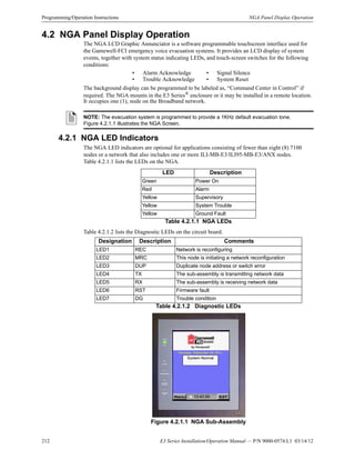 212 E3 Series Installation/Operation Manual — P/N 9000-0574:L1 03/14/12
Programming/Operation Instructions NGA Panel Display Operation
4.2 NGA Panel Display Operation
The NGA LCD Graphic Annunciator is a software programmable touchscreen interface used for
the Gamewell-FCI emergency voice evacuation systems. It provides an LCD display of system
events, together with system status indicating LEDs, and touch-screen switches for the following
conditions:
The background display can be programmed to be labeled as, “Command Center in Control” if
required. The NGA mounts in the E3 Series®
enclosure or it may be installed in a remote location.
It occupies one (1), node on the Broadband network.
4.2.1 NGA LED Indicators
The NGA LED indicators are optional for applications consisting of fewer than eight (8) 7100
nodes or a network that also includes one or more ILI-MB-E3/ILI95-MB-E3/ANX nodes.
Table 4.2.1.1 lists the LEDs on the NGA.
Table 4.2.1.2 lists the Diagnostic LEDs on the circuit board.
Figure 4.2.1.1 NGA Sub-Assembly
• Alarm Acknowledge • Signal Silence
• Trouble Acknowledge • System Reset
NOTE: The evacuation system is programmed to provide a 1KHz default evacuation tone.
Figure 4.2.1.1 illustrates the NGA Screen.
LED Description
Green Power On
Red Alarm
Yellow Supervisory
Yellow System Trouble
Yellow Ground Fault
Table 4.2.1.1 NGA LEDs
Designation Description Comments
LED1 REC Network is reconfiguring
LED2 MRC This node is initiating a network reconfiguration
LED3 DUP Duplicate node address or switch error
LED4 TX The sub-assembly is transmitting network data
LED5 RX The sub-assembly is receiving network data
LED6 RST Firmware fault
LED7 DG Trouble condition
Table 4.2.1.2 Diagnostic LEDs
 