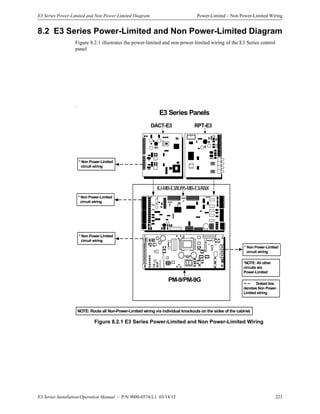 E3 Series Installation/Operation Manual — P/N 9000-0574:L1 03/14/12 223
E3 Series Power-Limited and Non Power-Limited Diagram Power-Limited – Non Power-Limited Wiring
8.2 E3 Series Power-Limited and Non Power-Limited Diagram
Figure 8.2.1 illustrates the power-limited and non power-limited wiring of the E3 Series control
panel
.
Figure 8.2.1 E3 Series Power-Limited and Non Power-Limited Wiring
E3 Series Panels
* Non Power-Limited
circuit wiring
* Non Power-Limited
circuit wiring
* Non Power-Limited
circuit wiring
* Non Power-Limited
circuit wiring
*NOTE: All other
circuits are
Power-Limited
Dotted line
denotes Non Power-
Limited wiring
PM-9/PM-9G
NOTE: Route all Non-Power-Limited wiring via individual knockouts on the sides of the cabinet.
ILI-MB-E3/ILI95-MB-E3/ANX
RPT-E3DACT-E3
 