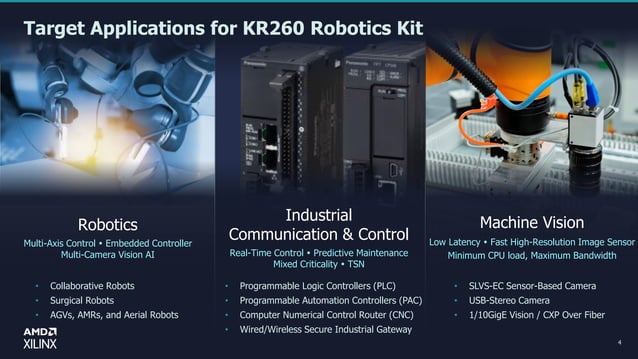 Amd Kria Robotics Kit _ Kria KV260 Vision AI Starter Kit – RYVM