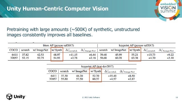 Pretraining with large amounts (~500K) of synthetic, unstructured
images consistently improves all baselines.
Unity Human-Centric Computer Vision
16
© 2022 Unity Software
 