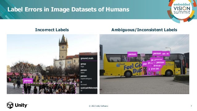 Incorrect Labels
Label Errors in Image Datasets of Humans
7
© 2022 Unity Software
Ambiguous/Inconsistent Labels
 