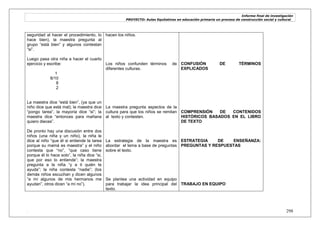 Informe final de investigación
PROYECTO: Aulas Equitativas en educación primaria un proceso de construcción social y cultural_
. 298
seguridad al hacer el procedimiento, lo
hace bien), la maestra pregunta al
grupo ―está bien‖ y algunos contestan
―si‖.
Luego pasa otra niña a hacer el cuarto
ejercicio y escribe:
1
8/10
8
2
La maestra dice ―está bien‖, (ya que un
niño dice que está mal); la maestra dice
―pongo tarea‖, la mayoría dice ―si‖; la
maestra dice ―entonces para mañana
quiero dieces‖.
De pronto hay una discusión entre dos
niños (una niña y un niño), la niña le
dice al niño ―que él si entiende la tarea
porque su mamá es maestra‖ y el niño
contesta que ―no‖, ―que caso tiene
porque él lo hace solo‖, la niña dice ―si,
que por eso lo entiende‖; la maestra
pregunta a la niña ―y a ti quién te
ayuda‖; la niña contesta ―nadie‖; (los
demás niños escuchan y dicen algunos
―a mí algunos de mis hermanos me
ayudan‖, otros dicen ―a mí no‖).
hacen los niños.
Los niños confunden términos de
diferentes culturas.
La maestra pregunta aspectos de la
cultura para que los niños se remitan
al texto y contesten.
La estrategia de la maestra es
abordar el tema a base de preguntas
sobre el texto.
Se plantea una actividad en equipo
para trabajar la idea principal del
texto.
CONFUSIÓN DE TÉRMINOS
EXPLICADOS
COMPRENSIÓN DE CONTENIDOS
HISTÓRICOS BASADOS EN EL LIBRO
DE TEXTO
ESTRATEGIA DE ENSEÑANZA:
PREGUNTAS Y RESPUESTAS
TRABAJO EN EQUIPO
 