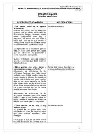 Informe final de investigación
PROYECTO: Aulas Equitativas en educación primaria un proceso de construcción social y
cultural_
. 321
CATEGORÍA: EQUIDAD
Entrevista a profesoras
DESCRIPTORES DE ANÁLISIS SUB CATEGORÍAS
¿Qué piensa usted de la equidad
académica?
Pues es importante, pero no existe una
igualdad real, yo trabajo en otra escuela
en la mañana, tengo 42 alumnos, cuando
tienen computación sólo hay 15
máquinas, en media hora que dura la
clase sólo uno es el que mueve la
computadora, eso no es equidad, porque
no tienen la misma oportunidad todos
Es importante ver la educación por ese
lado, es decir verla pareja para todos,
que las actividades no discriminen a
nadie, pues todos son iguales
Igualdad en todos los aspectos, social, de
género, económico que debe existir en
todos los ámbitos
¿Cómo piensa que debe darse y
atenderse la equidad académica?
Adecuando las actividades de los
programas haciendo que nadie quede
excluido, pues todos pueden hacer las
cosas, aunque a algunos les cuesta un
poquito más trabajo pero todos pueden.
Aquí es un grupo pequeño se facilita
más, pues a todos les doy la oportunidad
de participar y pasar al pizarrón , pero en
los grupos grandes eso no se puede
aunque yo quiera, falta tiempo
Adecuando las actividades de los
programas haciendo que nadie quede
excluido, pues todos pueden hacer las
cosas, aunque a algunos les cuesta un
poquito más trabajo pero todos pueden
¿Cómo percibe en su aula si hay
equidad o no?
Si, porque es un grupo muy unido
comparten sus útiles, es un grupo bonito
que tiene hábitos formados, todos
participan
En el grupo el 60% de los niños son de
hogares machistas he notado que en
Equidad académica
Forma ideal en que debe darse y
entenderse la equidad académica
Equidad en el aula
 