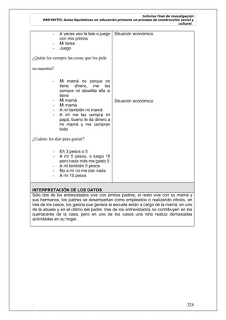 Informe final de investigación
PROYECTO: Aulas Equitativas en educación primaria un proceso de construcción social y
cultural_
. 324
- A veces veo la tele o juego
con mis primos
- Mi tarea
- Juego
¿Quién les compra las cosas que les pide
su maestra?
- Mi mamá no porque no
tiene dinero, me las
compra mi abuelita ella si
tiene
- Mi mamá
- Mi mamá
- A mí también mi mamá
- A mí me las compra mi
papá, bueno le da dinero a
mi mamá y me compran
todo
¿Cuánto les dan para gastar?
- Eh 3 pesos o 5
- A mí 5 pesos, o luego 10
pero nada más me gasto 5
- A mi también 5 pesos
- No a mí no me dan nada
- A mí 10 pesos
Situación económica
Situación económica
INTERPRETACIÓN DE LOS DATOS
Sólo dos de los entrevistados vive con ambos padres, el resto vive con su mamá y
sus hermanos, los padres se desempeñan como empleados o realizando oficios, en
tres de los casos, los gastos que genera la escuela están a cargo de la mamá, en uno
de la abuela y en el último del padre; tres de los entrevistados no contribuyen en los
quehaceres de la casa, pero en uno de los casos una niña realiza demasiadas
actividades en su hogar.
 