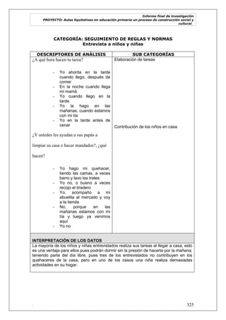 Informe final de investigación
PROYECTO: Aulas Equitativas en educación primaria un proceso de construcción social y
cultural_
. 325
CATEGORÍA: SEGUIMIENTO DE REGLAS Y NORMAS
Entrevista a niños y niñas
DESCRIPTORES DE ANÁLISIS SUB CATEGORÍAS
¿A qué hora hacen tu tarea?
- Yo ahorita en la tarde
cuando llego, después de
comer
- En la noche cuando llega
mi mamá
- Yo cuando llego en la
tarde
- Yo la hago en las
mañanas, cuando estamos
con mi tía
- Yo en la tarde antes de
cenar
¿Y ustedes les ayudan a sus papás a
limpiar su casa o hacer mandados?, ¿qué
hacen?
- Yo hago mi quehacer,
tiendo las camas, a veces
barro y lavo los trates
- Yo no, o bueno a veces
recojo el tiradero
- Yo, acompaño a mi
abuelita al mercado y voy
a la tienda
- No, porque en las
mañanas estamos con mi
tía y luego ya venimos
aquí
- Yo no
Elaboración de tareas
Contribución de los niños en casa
INTERPRETACIÓN DE LOS DATOS
La mayoría de los niños y niñas entrevistados realiza sus tareas al llegar a casa, esto
es una ventaja para ellos pues podrán dormir sin la presión de hacerla por la mañana;
teniendo parte del día libre, pues tres de los entrevistados no contribuyen en los
quehaceres de la casa, pero en uno de los casos una niña realiza demasiadas
actividades en su hogar.
 