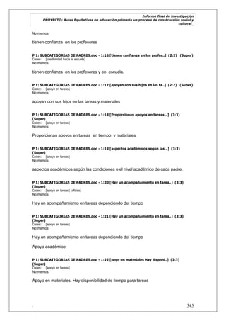 Informe final de investigación
PROYECTO: Aulas Equitativas en educación primaria un proceso de construcción social y
cultural_
. 345
No memos
tienen confianza en los profesores
P 1: SUBCATEGORIAS DE PADRES.doc - 1:16 [tienen confianza en los profes..] (2:2) (Super)
Codes: [credibilidad hacia la escuela]
No memos
tienen confianza en los profesores y en escuela.
P 1: SUBCATEGORIAS DE PADRES.doc - 1:17 [apoyan con sus hijos en las ta..] (2:2) (Super)
Codes: [apoyo en tareas]
No memos
apoyan con sus hijos en las tareas y materiales
P 1: SUBCATEGORIAS DE PADRES.doc - 1:18 [Proporcionan apoyos en tareas ..] (3:3)
(Super)
Codes: [apoyo en tareas]
No memos
Proporcionan apoyos en tareas en tiempo y materiales
P 1: SUBCATEGORIAS DE PADRES.doc - 1:19 [aspectos académicos según las ..] (3:3)
(Super)
Codes: [apoyo en tareas]
No memos
aspectos académicos según las condiciones o el nivel académico de cada padre.
P 1: SUBCATEGORIAS DE PADRES.doc - 1:20 [Hay un acompañamiento en tarea..] (3:3)
(Super)
Codes: [apoyo en tareas] [oficios]
No memos
Hay un acompañamiento en tareas dependiendo del tiempo
P 1: SUBCATEGORIAS DE PADRES.doc - 1:21 [Hay un acompañamiento en tarea..] (3:3)
(Super)
Codes: [apoyo en tareas]
No memos
Hay un acompañamiento en tareas dependiendo del tiempo
Apoyo académico
P 1: SUBCATEGORIAS DE PADRES.doc - 1:22 [poyo en materiales Hay disponi..] (3:3)
(Super)
Codes: [apoyo en tareas]
No memos
Apoyo en materiales. Hay disponibilidad de tiempo para tareas
 
