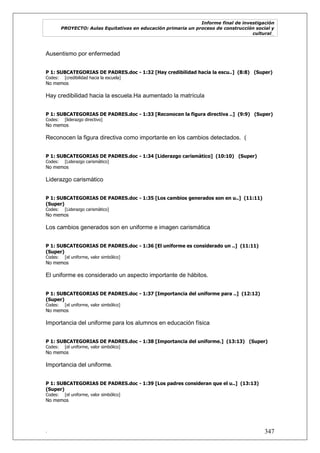 Informe final de investigación
PROYECTO: Aulas Equitativas en educación primaria un proceso de construcción social y
cultural_
. 347
Ausentismo por enfermedad
P 1: SUBCATEGORIAS DE PADRES.doc - 1:32 [Hay credibilidad hacia la escu..] (8:8) (Super)
Codes: [credibilidad hacia la escuela]
No memos
Hay credibilidad hacia la escuela.Ha aumentado la matrícula
P 1: SUBCATEGORIAS DE PADRES.doc - 1:33 [Reconocen la figura directiva ..] (9:9) (Super)
Codes: [liderazgo directivo]
No memos
Reconocen la figura directiva como importante en los cambios detectados. (
P 1: SUBCATEGORIAS DE PADRES.doc - 1:34 [Liderazgo carismàtico] (10:10) (Super)
Codes: [Liderazgo carismàtico]
No memos
Liderazgo carismàtico
P 1: SUBCATEGORIAS DE PADRES.doc - 1:35 [Los cambios generados son en u..] (11:11)
(Super)
Codes: [Liderazgo carismàtico]
No memos
Los cambios generados son en uniforme e imagen carismática
P 1: SUBCATEGORIAS DE PADRES.doc - 1:36 [El uniforme es considerado un ..] (11:11)
(Super)
Codes: [el uniforme, valor simbólico]
No memos
El uniforme es considerado un aspecto importante de hábitos.
P 1: SUBCATEGORIAS DE PADRES.doc - 1:37 [Importancia del uniforme para ..] (12:12)
(Super)
Codes: [el uniforme, valor simbólico]
No memos
Importancia del uniforme para los alumnos en educación física
P 1: SUBCATEGORIAS DE PADRES.doc - 1:38 [Importancia del uniforme.] (13:13) (Super)
Codes: [el uniforme, valor simbólico]
No memos
Importancia del uniforme.
P 1: SUBCATEGORIAS DE PADRES.doc - 1:39 [Los padres consideran que el u..] (13:13)
(Super)
Codes: [el uniforme, valor simbólico]
No memos
 