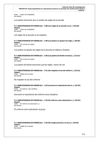 Informe final de investigación
PROYECTO: Aulas Equitativas en educación primaria un proceso de construcción social y
cultural_
. 354
Codes: [cultura de la ilegalidad]
No memos
Los padres reconocen que no acatan las reglas de la escuela
P 1: SUBCATEGORIAS DE PADRES.doc - 1:88 [Las reglas de la escuela no se..] (49:49)
(Super)
Codes: [cultura de la ilegalidad]
No memos
Las reglas de la escuela no se respetan.
P 1: SUBCATEGORIAS DE PADRES.doc - 1:89 [Los padres no apoyan las regla..] (50:50)
(Super)
Codes: [Se irrumpen las reglas,]
No memos
Los padres no apoyan las reglas de la escuela en hábitos y limpieza.
P 1: SUBCATEGORIAS DE PADRES.doc - 1:90 [Los padres de familia reconoce..] (51:51)
(Super)
Codes: [Se irrumpen las reglas,]
No memos
Los padres de familia reconocen que las reglas vienen de cas
P 1: SUBCATEGORIAS DE PADRES.doc - 1:91 [No respetan el uso del uniform..] (52:52)
(Super)
Codes: [Reglas de la escuela]
No memos
No respetan el uso del uniforme
P 1: SUBCATEGORIAS DE PADRES.doc - 1:92 [econocen la importancia del un..] (53:53)
(Super)
Codes: [el uniforme, valor simbólico]
No memos
econocen la importancia del uniforme como disciplina.
P 1: SUBCATEGORIAS DE PADRES.doc - 1:93 [El uniforme como adscripción a..] (54:54)
(Super)
Codes: [El uniforme crea adscripción a..]
No memos
El uniforme como adscripción al grupo
P 1: SUBCATEGORIAS DE PADRES.doc - 1:94 [El arreglo personal y el uso d..] (55:55)
(Super)
Codes: [Reglas de la escuela]
No memos
 