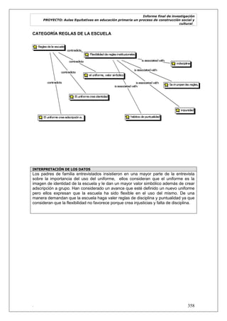Informe final de investigación
PROYECTO: Aulas Equitativas en educación primaria un proceso de construcción social y
cultural_
. 358
CATEGORÍA REGLAS DE LA ESCUELA
INTERPRETACIÓN DE LOS DATOS
Los padres de familia entrevistados insistieron en una mayor parte de la entrevista
sobre la importancia del uso del uniforme, ellos consideran que el uniforme es la
imagen de identidad de la escuela y le dan un mayor valor simbólico además de crear
adscripción a grupo. Han considerado un avance que esté definido un nuevo uniforme
pero ellos expresan que la escuela ha sido flexible en el uso del mismo. De una
manera demandan que la escuela haga valer reglas de disciplina y puntualidad ya que
consideran que la flexibilidad no favorece porque crea injusticias y falta de disciplina.
 