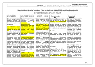 Informe final de investigación
PROYECTO: Aulas Equitativas en educación primaria un proceso de construcción social y cultural_
. 361
TRIANGULACIÓN DE LA INFORMACIÓN PARA OBTENER LAS CATEGORÍAS CENTRALES DE ANÁLISIS
CATEGORÍA DE ANÁLISIS: SITUACIÓN FAMILIAR
ENTREVISTA NIÑOS ENTREVISTA A PROFESORES ENTREVISTA A PADRES Observaciones de
aula
Diagnóstico de
la escuela
En esta categoría sobre
situación familiar, se
analiza desde la opinión
de los niños y las niñas,
lo siguiente:
La situación socio-
económica de las
familias es de un nivel
bajo, lo que origina que
tanto los adultos como
niños/as contribuyan al
gasto familiar. Esto
ocasiona el fenómeno
del trabajo infantil, que
genera el gusto por
obtener ganancias
mediante un pago. En el
caso de Mario, el niño de
quinto año que más
llamó la atención en la
entrevista, él afirma que
no va a continuar la
secundaria porque mejor
prefiere trabajar como su
papá. El ejemplo de
trabajar a muy temprana
edad en la familia se da
porque los hermanos
hicieron lo mismo desde
Dentro de estos
resultados, podemos
encontrar que las
condiciones
socioeconómicas
desfavorables que viven
las familias de estos
niños, les orilla a que los
propios hijos desde
temprana edad
comiencen a trabajar con
los padres. (TRABAJO
INFANTIL)
Los padres salen a buscar
el sustento económico a
través del subempleo. Los
hijos, son ―abandonados‖,
en sus casas y deben
proveerse de lo necesario
para cumplir con la
escuela. Sin embargo,
persiste el poco apoyo de
los padres hacia la
escuela.
Dentro de las
consecuencias que trae el
que los niños no cumplan
satisfactoriamente en su
El nivel académico de los
padres es de nivel
primaria y en algunos
casos de secundaria.
Esto impacta en la
situación económica
cuando la mayoría se
desempeña en oficios y
comerciantes de frutas.
Prevalecen los roles
tradicionales de la familia,
el padre proveedor de la
casa y la mujer la
atención de los hijos. La
situación económica
afecta directamente a los
niño/as cuando se da el
apoyo al trabajo
doméstico remarcado
hacia las niñas, de tal
manera esto crea una
injusticia e inequidad de
género al asignar a las
niñas roles tradicionales
de atención de la casa y
cuidado de los hermanos.
El nivel académico de los
padres afecta en
aspectos cualitativos de
5to. Grado. Del comentario me
dice, ―el barrio de por aquí, las
familias son comerciantes,
porque hay muchos negocios,
también cantinas. La maestra
comenta de la situación de las
familias y del contexto (barrio)
en el que viven los estudiantes.
3º grado
dos niñas, con papas
drogadictos, la mamá se las
llevó a otro lugar a vivir. Un
niño abandonado,
completamente agresivo, no
trabajaba y la mamá lo cambió
a la mañana. Un niño huérfano
se lo llevó su abuelita y está en
juicio
6to. Grado
Algunos niños no comen y
se duermen por no comer.
Como Melquíades que se
durmió.
Otra niña agrega,: Mi mamá se
va a trabajar a las 6 de la
De los 64 alumnos y
alumnas que se analizaron,
es lamentable que sólo el
11% de ellos viva en
familias integradas, que se
preocupan en apoyar a sus
hijos en la elaboración de
tareas escolares y en
mantener una constante
comunicación con el
profesor/a para conocer el
avance o dificultades de
sus hijos e hijas. Sin
embargo en el momento de
apoyar a la escuela donde
sus hijos permanecen gran
parte del día, esta cifra
disminuye, hasta alcanzar
un escaso 8%.
Sin embargo, existe una
gran despreocupación de
la mayoría de los padres
de familia por sus hijos,
esto se demuestra en que
únicamente el 9% de los
niños y niñas tiene buenos
hábitos alimenticios,
elemento esencial en su
desarrollo.
 