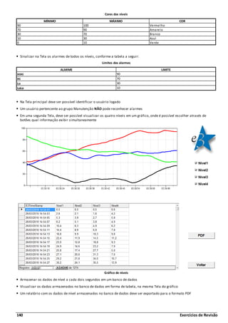 140 Exercícios de Revisão
Cores dos níveis
MÍNIMO MÁXIMO COR
90 100 Vermelho
70 90 Amarelo
30 70 Branco
10 30 Azul
0 10 Verde
Sinalizar na Tela os alarmes de todos os níveis, conforme a tabela a seguir:
Limites dos alarmes
ALARME LIMITE
HiHi 90
Hi 70
Lo 30
LoLo 10
Na Tela principal deve ser possível identificar o usuário logado
Um usuário pertencente ao grupo Manutenção NÃO pode reconhecer alarmes
Em uma segunda Tela, deve ser possível visualizar os quatro níveis em um gráfico, onde é possível escolher através de
botões qual informação exibir simultaneamente
Gráfico de níveis
Armazenar os dados de nível a cada dois segundos em um banco de dados
Visualizar os dados armazenados no banco de dados em forma de tabela, na mesma Tela do gráfico
Um relatório com os dados de nível armazenados no banco de dados deve ser exportado para o formato PDF
 
