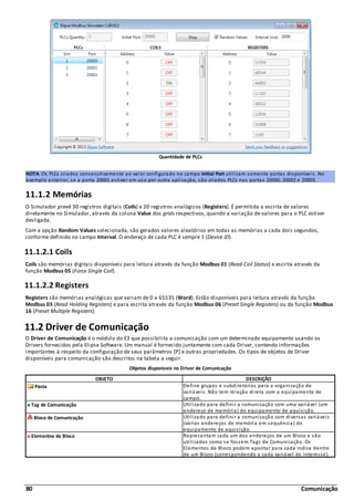 80 Comunicação
Quantidade de PLCs
NOTA: Os PLCs criados consecutivamente ao valor configurado no campo Initial Port utilizam somente portas disponíveis. No
exemplo anterior, se a porta 20001 estiver em uso por outra aplicação, são criados PLCs nas portas 20000, 20002 e 20003.
11.1.2 Memórias
O Simulador prevê 30 registros digitais (Coils) e 20 registros analógicos (Registers). É permitida a escrita de valores
diretamente no Simulador, através da coluna Value dos grids respectivos, quando a variação de valores para o PLC estiver
desligada.
Com a opção Random Values selecionada, são gerados valores aleatórios em todas as memórias a cada dois segundos,
conforme definido no campo Interval. O endereço de cada PLC é sempre 1 (Device ID).
11.1.2.1 Coils
Coils são memórias digitais disponíveis para leitura através da função Modbus 01 (Read Coil Status) e escrita através da
função Modbus 05 (Force Single Coil).
11.1.2.2 Registers
Registers são memórias analógicas que variam de 0 a 65535 (Word). Estão disponíveis para leitura através da função
Modbus 03 (Read Holding Registers) e para escrita através da função Modbus 06 (Preset Single Registers) ou da função Modbus
16 (Preset Multiple Registers).
11.2 Driver de Comunicação
O Driver de Comunicação é o módulo do E3 que possibilita a comunicação com um determinado equipamento usando os
Drivers fornecidos pela Elipse Software. Um manual é fornecido juntamente com cada Driver, contendo informações
importantes à respeito da configuração de seus parâmetros [P] e outras propriedades. Os tipos de objetos de Driver
disponíveis para comunicação são descritos na tabela a seguir.
Objetos disponíveis no Driver de Comunicação
OBJETO DESCRIÇÃO
Pasta Define grupos e subdiretórios para a organização de
variáveis. Não tem relação direta com o equipamento de
campo.
Tag de Comunicação Utilizado para definir a comunicação com uma variável (um
endereço de memória) do equipamento de aquisição.
Bloco de Comunicação Utilizado para definir a comunicação com diversas variáveis
(vários endereços de memória em sequência) do
equipamento de aquisição.
Elementos de Bloco Representam cada um dos endereços de um Bloco e são
utilizados como se fossem Tags de Comunicação. Os
Elementos de Bloco podem apontar para cada índice dentro
de um Bloco (correspondendo a cada variável de interesse).
 