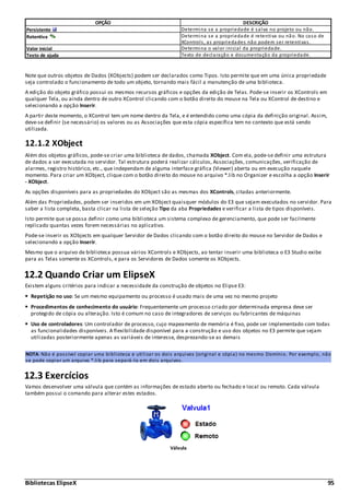 Bibliotecas ElipseX 95
OPÇÃO DESCRIÇÃO
Persistente Determina se a propriedade é salva no projeto ou não.
Retentiva Determina se a propriedade é retentiva ou não. No caso de
XControls, as propriedades não podem ser retentivas.
Valor inicial Determina o valor inicial da propriedade.
Texto de ajuda Texto de declaração e documentação da propriedade.
Note que outros objetos de Dados (XObjects) podem ser declarados como Tipos. Isto permite que em uma única propriedade
seja controlado o funcionamento de todo um objeto, tornando mais fácil a manutenção de uma biblioteca.
A edição do objeto gráfico possui os mesmos recursos gráficos e opções da edição de Telas. Pode-se inserir os XControls em
qualquer Tela, ou ainda dentro de outro XControl clicando com o botão direito do mouse na Tela ou XControl de destino e
selecionando a opção Inserir.
A partir deste momento, o XControl tem um nome dentro da Tela, e é entendido como uma cópia da definição original. Assim,
deve-se definir (se necessário) os valores ou as Associações que esta cópia específica tem no contexto que está sendo
utilizada.
12.1.2 XObject
Além dos objetos gráficos, pode-se criar uma biblioteca de dados, chamada XObject. Com ela, pode-se definir uma estrutura
de dados a ser executada no servidor. Tal estrutura poderá realizar cálculos, Associações, comunicações, verificação de
alarmes, registro histórico, etc., que independam de alguma interface gráfica (Viewer) aberta ou em execução naquele
momento. Para criar um XObject, clique com o botão direito do mouse no arquivo *.lib no Organizer e escolha a opção Inserir
- XObject.
As opções disponíveis para as propriedades do XObject são as mesmas dos XControls, citadas anteriormente.
Além das Propriedades, podem ser inseridos em um XObject quaisquer módulos do E3 que sejam executados no servidor. Para
saber a lista completa, basta clicar na lista de seleção Tipo da aba Propriedades e verificar a lista de tipos disponíveis.
Isto permite que se possa definir como uma biblioteca um sistema complexo de gerenciamento, que pode ser facilmente
replicado quantas vezes forem necessárias no aplicativo.
Pode-se inserir os XObjects em qualquer Servidor de Dados clicando com o botão direito do mouse no Servidor de Dados e
selecionando a opção Inserir.
Mesmo que o arquivo de biblioteca possua vários XControls e XObjects, ao tentar inserir uma biblioteca o E3 Studio exibe
para as Telas somente os XControls, e para os Servidores de Dados somente os XObjects.
12.2 Quando Criar um ElipseX
Existem alguns critérios para indicar a necessidade da construção de objetos no Elipse E3:
Repetição no uso: Se um mesmo equipamento ou processo é usado mais de uma vez no mesmo projeto
Procedimentos de conhecimento do usuário: Frequentemente um processo criado por determinada empresa deve ser
protegido de cópia ou alteração. Isto é comum no caso de integradores de serviços ou fabricantes de máquinas
Uso de controladores: Um controlador de processo, cujo mapeamento de memória é fixo, pode ser implementado com todas
as funcionalidades disponíveis. A flexibilidade disponível para a construção e uso dos objetos no E3 permite que sejam
utilizadas posteriormente apenas as variáveis de interesse, desprezando-se as demais
NOTA: Não é possível copiar uma biblioteca e utilizar os dois arquivos (original e cópia) no mesmo Domínio. Por exemplo, não
se pode copiar um arquivo *.lib para separá-lo em dois arquivos.
12.3 Exercícios
Vamos desenvolver uma válvula que contém as informações de estado aberto ou fechado e local ou remoto. Cada válvula
também possui o comando para alterar estes estados.
Válvula
 