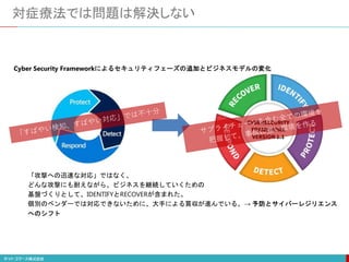 対症療法では問題は解決しない
 