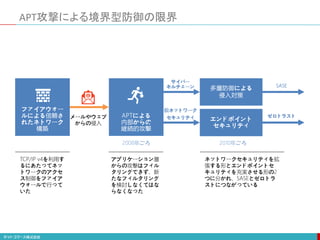 APT攻撃による境界型防御の限界
サイバー
キルチェーン SASE
2008年ごろ
脱ネットワーク
セキュリティ ゼロトラスト
2010年ごろ
 