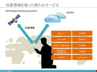 クラウド
GPS（Global Positioning System）
位置情報
位置情報を使った新たなサービス
地図/ナビ
タクシー配車
鉄道・バスの運行情報
SNS投稿への
位置情報付加
天気予報 Pockemon GO
渋滞情報
乗換案内
防災情報
行動履歴
 