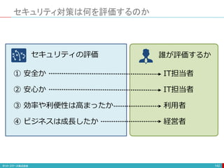 セキュリティ対策は何を評価するのか
142
セキュリティの評価
① 安全か
② 安心か
③ 効率や利便性は高まったか
④ ビジネスは成長したか
誰が評価するか
IT担当者
IT担当者
利用者
経営者
 