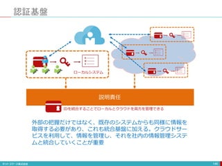 認証基盤
146
説明責任
ローカルシステム
IDを統合することでローカルとクラウドを両方を管理できる
外部の把握だけではなく、既存のシステムからも同様に情報を
取得する必要があり、これも統合基盤に加える。クラウドサー
ビスを利用して、情報を管理し、それを社内の情報管理システ
ムと統合していくことが重要
 
