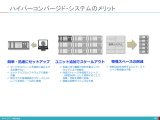 ハイパーコンバージド・システムのメリット
160
簡単・迅速にセットアップ
 サーバやストレージを個別に組み上げ
る必要がない
 セットアップはソフトウェアで簡単・
自動
 統合された管理画面からサーバとスト
レージを統合・一元的に管理
ユニット追加でスケールアウト
 拡張に伴う構築や設定作業はソフト
ウェアにより自動化
 内部ストレージを仮想ストレージ
（仮想SAN）として使用することで、
容量・性能を柔軟に拡張。
 煩雑な初期サイジングは不要
物理スペースの削減
従来システム
 仮想SANを利用することで、スト
レージ専用機は不要
 