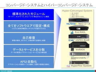 Hyper-Converged System
 高い拡張性
 簡単に導入
 構成や運用の自動化
NXシリーズ
Evo:RAIL
VxRACK
VSPEX BLUE
HyperFlex System
コンバージド・システムとハイパーコンバージド・システム
標準化されたモジュール
サーバー、ネットワーク、ストレージで1単位のモジュール構成
全てをソフトウエアで設定・構成
システム全体の構成をソフトウエアの設定で行える
自己修復
障害の検知、切り分け、分散処理で自動的に修復
データとサービスを分散
データの管理とアプリケーション・サービスを分散処理
APIと自動化
アプリケーションや管理ツールと連携して運用や調達を自動化
 