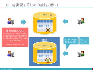ACIDを実現するための機能の例 (1)
データベース
表（テーブル）
データベース
表（テーブル）
DBMS
排他制御(ロック)
一つのプロセス/トランザクションがある
データの更新を行っている間、処理が完
了するまで他のプロセス/トランザクション
はそのデータにアクセスすることはできな
いようにする仕組み。
→処理のオーバーヘッドとなる
データベース言語
問い合わせ言語
SQL
Xquery等
 