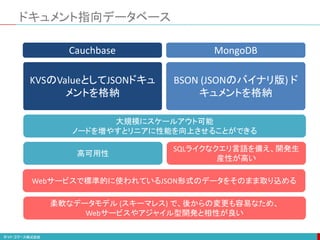 ドキュメント指向データベース
MongoDB
BSON (JSONのバイナリ版) ド
キュメントを格納
大規模にスケールアウト可能
ノードを増やすとリニアに性能を向上させることができる
高可用性
Cauchbase
KVSのValueとしてJSONドキュ
メントを格納
SQLライクなクエリ言語を備え、開発生
産性が高い
Webサービスで標準的に使われているJSON形式のデータをそのまま取り込める
柔軟なデータモデル (スキーマレス) で、後からの変更も容易なため、
Webサービスやアジャイル型開発と相性が良い
 