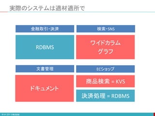 実際のシステムは適材適所で
ECショップ
商品検索 = KVS
決済処理 = RDBMS
金融取引・決済
RDBMS
ワイドカラム
グラフ
検索・SNS
ドキュメント
文書管理
 