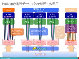 Hadoopの業務データ・バッチ処理への適用
CPU
使い切れない
ディスク装置
メモリー
バッチデータ
単一PCサーバー
& RDBMS
単一I/Oパス&単一
CPUノードでは処理
の多重度も限界
CPU
使い切れる
ディスク装置
メモリー
CPU
使い切れる
ディスク装置
メモリー
CPU
使い切れる
ディスク装置
メモリー
複数PCサーバー
& Hadoop
処理ノードを分散、I/Oパスも分
散することでI/Oボトルネックを
解消
CPU
使い切れる
ディスク装置
メモリー
チャネル
サブシステム
I/O専用プロセッサー
メインフレーム
& RDBMS
複数I/Oパス
&I/O専用プ
ロセッサーを
持つことで
I/Oボトル
ネックを回避
し高い多重
度を実現
 