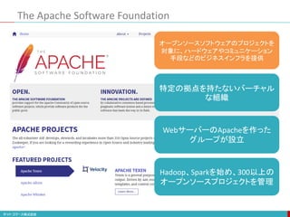 The Apache Software Foundation
オープンソースソフトウェアのプロジェクトを
対象に、ハードウェアやコミュニケーション
手段などのビジネスインフラを提供
特定の拠点を持たないバーチャル
な組織
WebサーバーのApacheを作った
グループが設立
Hadoop、Sparkを始め、300以上の
オープンソースプロジェクトを管理
 