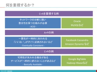 何を重視するか？
A+Pの例
Facebook Cassandra
Amazon Dynamo など
一貫性が一時的に失われる
「いいね！」がすぐに反映されないなど
- Eventually Consistent -
C+Pの例
Google BigTable
Hadoop Hbaseなど
可用性が失われる場合がある
サービスが一時的に使えないことがあるなど
- Basically Available -
C+Aを重視する例
Oracle
MySQLなど
ネットワークの分断に弱い
整合性を保つ仕組みが必要
- ACID -
 