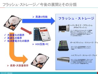 フラッシュ･ストレージ／今後の展開とその分類
 大容量化の限界
 高速化の限界
 低消費電力化の限界
サーバーサイド・フラッシュ
(PCIeフラッシュ)
オールフラッシュ・ストレージ・アレ
ハイブリッド・ストレージ・アレイ
サーバー内のPCIe（PCI Express）ポートに直接接
続する、ボード型のフラッシュストレージ製品。
「ホストフラッシュ」と呼ばれることも。サーバー内
のPCIeポートに直接接続するので、他のサー
バーとの共用はできない。
ストレージアレイ内の記憶装置が、すべてフ
ラッシュメモリで構成されたフラッシュストレー
ジ製品。
ストレージアレイ内の記憶装置が、フラッシュメモ
リとHDDの混在状態で構成されたフラッシュスト
レージ製品。HDDと混在することでオールフラッ
シュアレイよりもデータ容量を増やせる。
フラッシュ・ストレージ
 長期・大容量保存
 高速IO性能
 HDD互換・PC
 