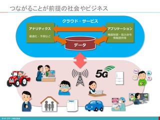 つながることが前提の社会やビジネス
アナリティクス
最適化・予測など
アプリケーション
機器制御・指示命令
情報提供等
データ
クラウド・サービス
 