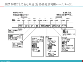 周波数帯ごとの主な用途 (総務省:電波利用ホームページ)
 