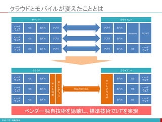 クラウドとモバイルが変えたこととは
ハード
ウェア
ハード
ウェア
ハード
ウェア
OS
OS
OS
ミドル
ミドル
ミドル
アプリ
アプリ
アプリ
PC/AT
ハード
ウェア
Windows
OS
ミドル
ミドル
ミドル
アプリ
アプリ
アプリ
ハード
ウェア
ハード
ウェア
ハード
ウェア
OS
OS
OS
ミドル
ミドル
ミドル
W
e
b
ア
プ
リ
ハード
ウェア
ハード
ウェア
ハード
ウェア
OS
OS
OS
ミドル
ミドル
ミドル
W
e
b
技
術
W
e
b
ブ
ラ
ウ
ザ
サーバー クライアント
Webプロトコル
クラウド クライアント
ベンダー独自技術を隠蔽し、標準技術でI/Fを実現
 