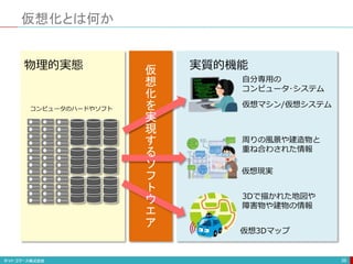 仮想化とは何か
39
コンピュータのハードやソフト
物理的実態 実質的機能
自分専用の
コンピュータ･システム
周りの風景や建造物と
重ね合わされた情報
3Dで描かれた地図や
障害物や建物の情報
仮想マシン/仮想システム
仮想現実
仮想3Dマップ
仮
想
化
を
実
現
す
る
ソ
フ
ト
ウ
エ
ア
 
