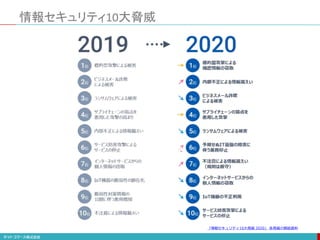 情報セキュリティ10大脅威
「情報セキュリティ10大脅威 2020」 各脅威の解説資料
 