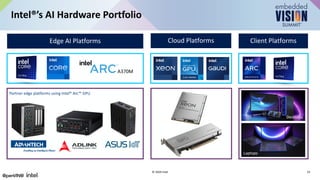 Transforming Enterprise Intelligence The Power Of Computer Vision And Transforming Enterprise Intelligence The Power Of Computer Vision And