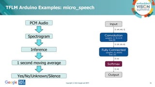 Copyright © 2022 Google and BDTI
TFLM Arduino Examples: micro_speech
19
PCM Audio
Inference
1 second moving average
Spectr...