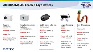 “From Enterprise to Makers: Driving Vision AI Innovation at the Extreme ...