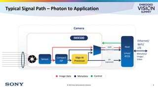 “From Enterprise to Makers: Driving Vision AI Innovation at the Extreme ...