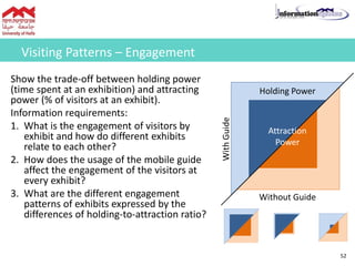 Visiting Patterns – Engagement
Show the trade-off between holding power
(time spent at an exhibition) and attracting
power (% of visitors at an exhibit).
Information requirements:
1. What is the engagement of visitors by
exhibit and how do different exhibits
relate to each other?
2. How does the usage of the mobile guide
affect the engagement of the visitors at
every exhibit?
3. What are the different engagement
patterns of exhibits expressed by the
differences of holding-to-attraction ratio?
52
 