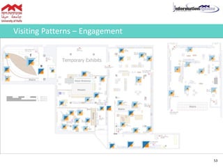 Visiting Patterns – Engagement
53
 