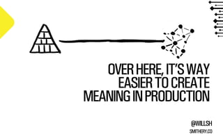OVER HERE, IT’S WAY 
EASIER TO CREATE 
MEANING IN PRODUCTION 
@WILLSH 
SMITHERY.CO 
 