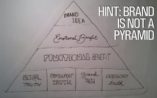 HINT: BRAND 
IS NOT A 
PYRAMID 
@WILLSH 
SMITHERY.CO 
 